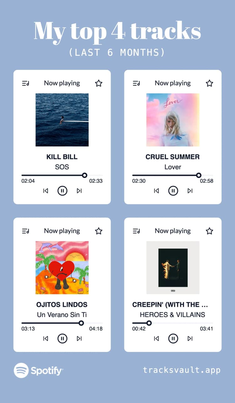 TracksVault demo showing personalized Spotify top tracks visualization